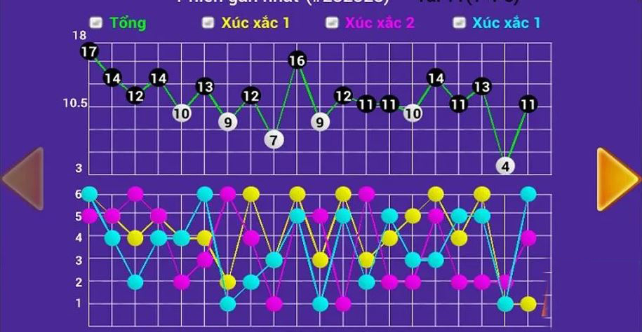 Quy luật soi cầu tài xỉu người chơi cần nắm